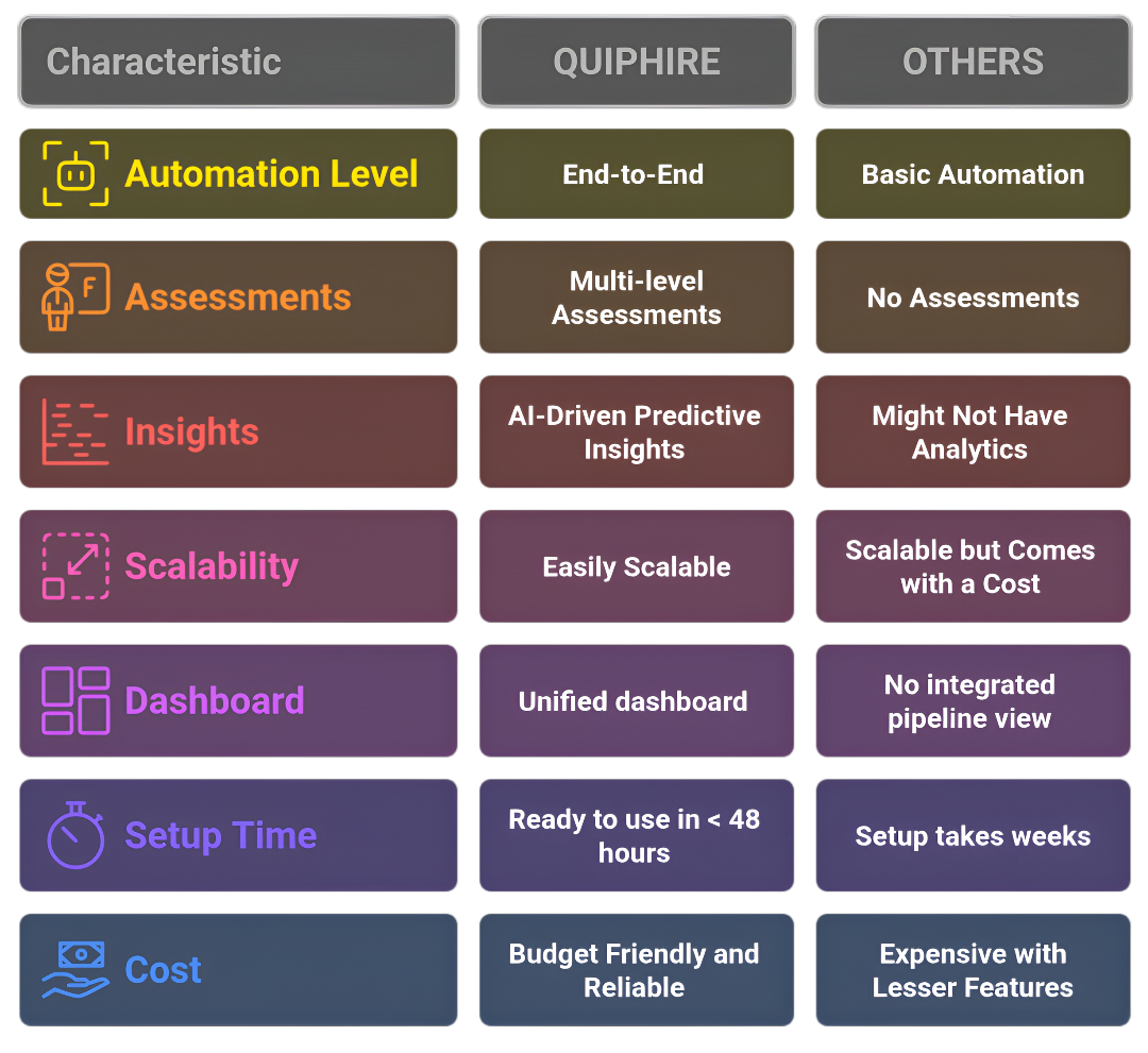QuipHire VS Others